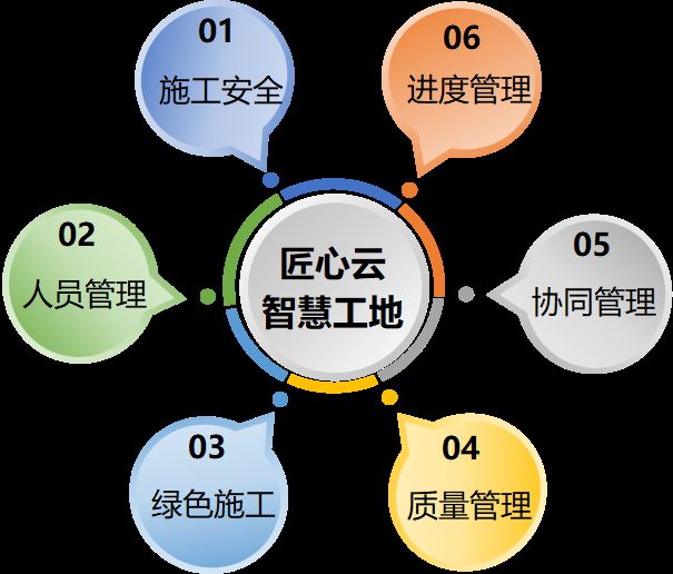 智慧工地是什么？都包括什么？