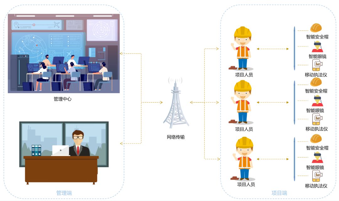 安全巡檢系統(tǒng)有什么優(yōu)勢(shì)？