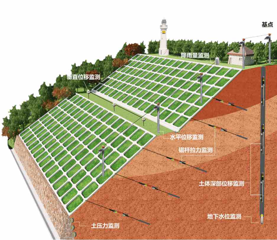 為什么要選擇邊坡在線監(jiān)測系統(tǒng)？