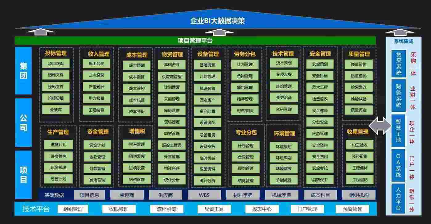 知行華智的建設(shè)工程項目管理系統(tǒng)的作用和意義是什么？