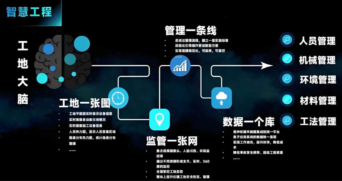 成都智慧工地管理平臺系統選購指南:優質廠家解析! 成都智慧工地管理平臺系統選購指南:優質廠家解析!