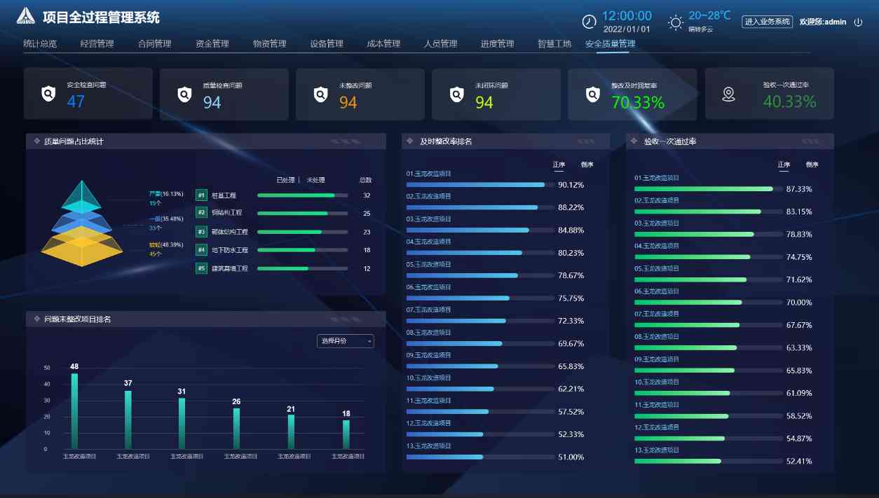如何利用建設工程項目管理系統降低項目風險? 如何利用建設工程項目管理系統降低項目風險?