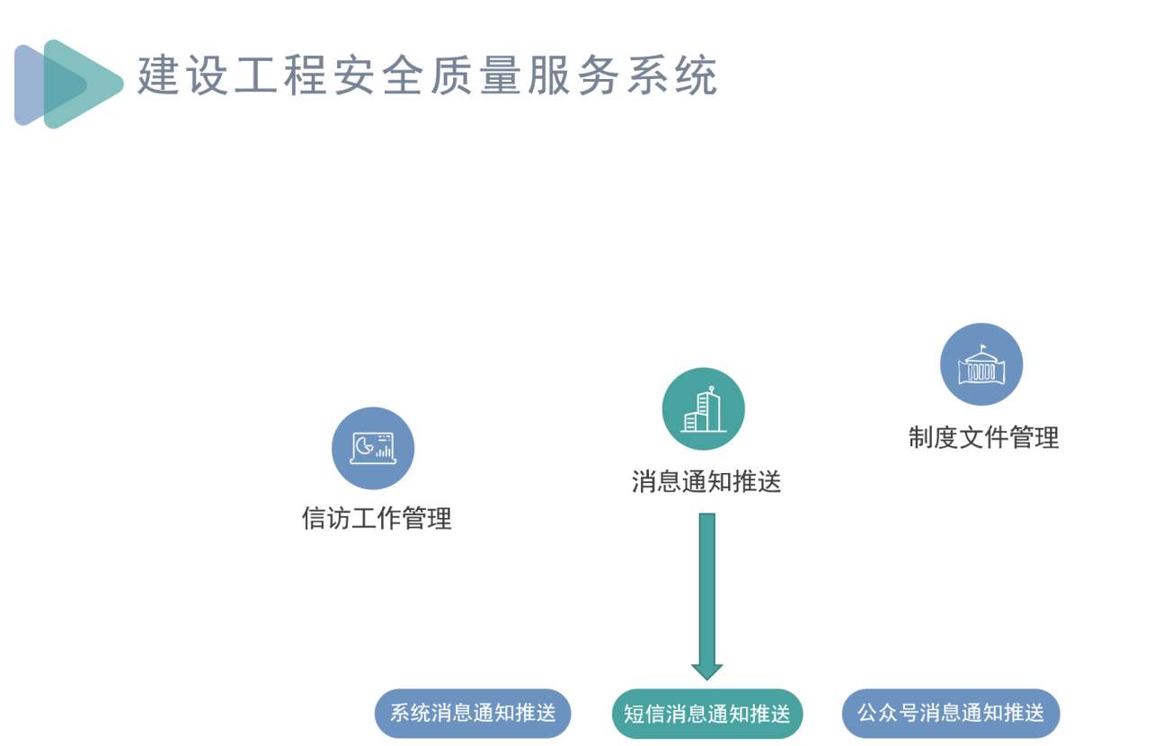 工程項目管理系統中的項目管理六大要素一般有哪些？