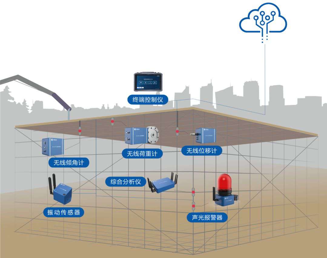高支模監(jiān)測系統(tǒng)與傳統(tǒng)監(jiān)測有什么區(qū)別？
